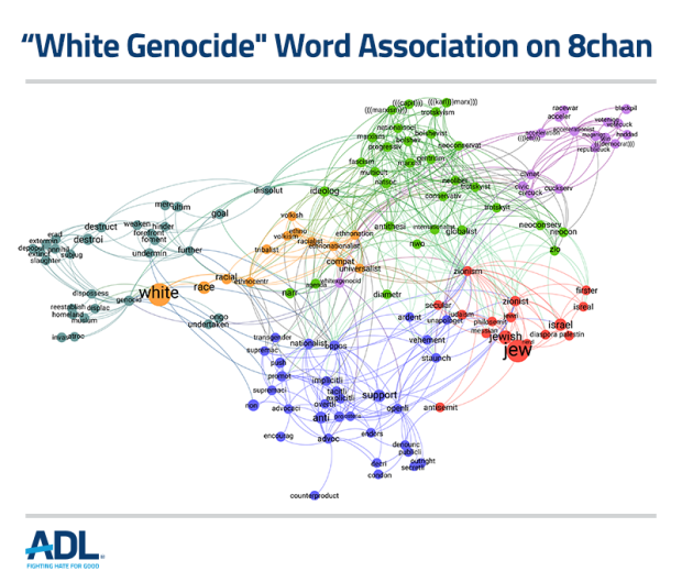 White Genocide 
