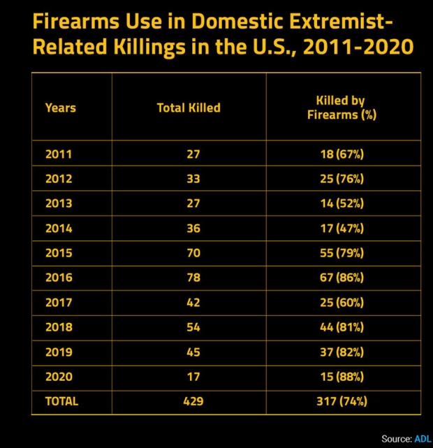 murder and extremism